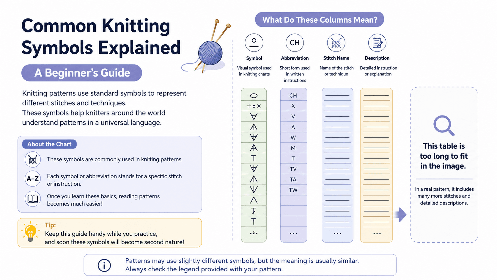 Cover Image for Common Crochet Symbols Chart: Letter Abbreviations & Stitch Guide