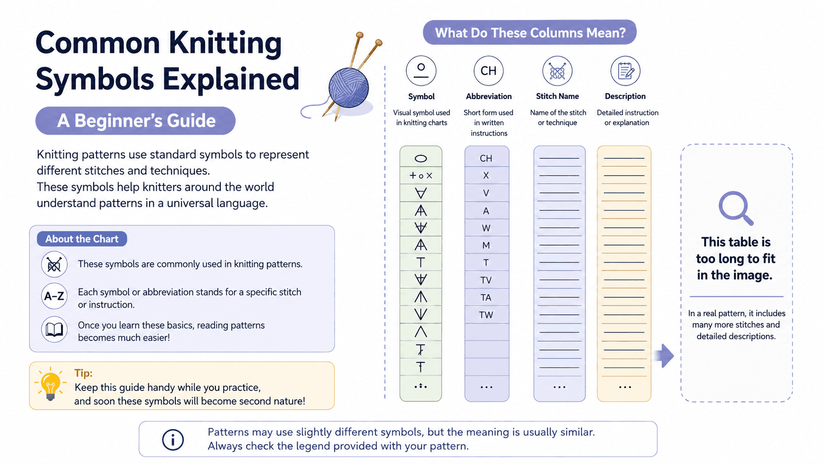 Cover Image for Common Crochet Symbols Chart: Letter Abbreviations & Stitch Guide